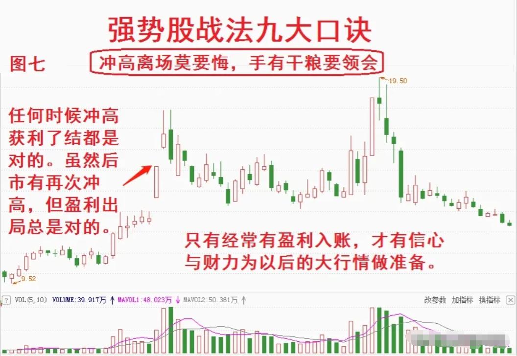 全职交易者_持续稳定盈利_股票大v付费文章合集