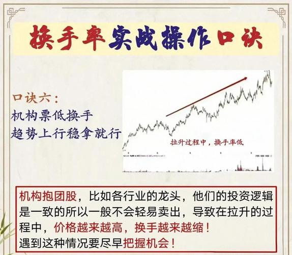 股票分析指标_股票指标实战指南_换手率市盈率量比