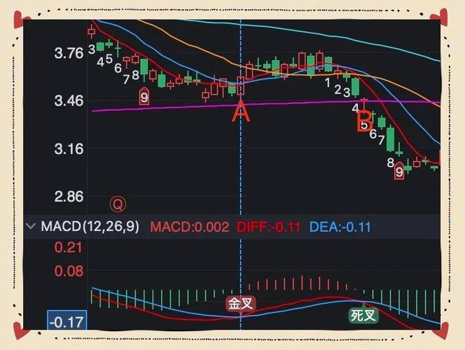 股票分析指标_移动平均线使用方法_相对强弱指数交易策略