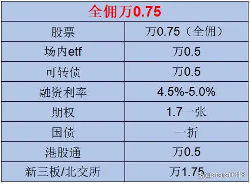 移动平均线使用方法_相对强弱指数交易策略_股票分析指标