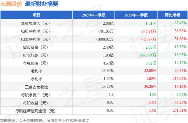 主力资金净流入大湖股份_600257股票行情_大湖股份600257资金流向分析