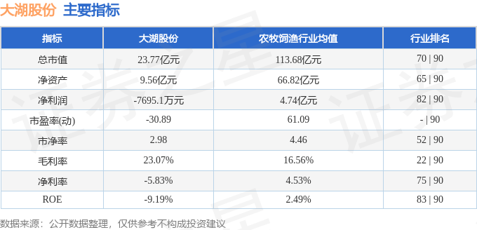 大湖股份600257资金流向分析_主力资金净流入大湖股份_600257股票行情