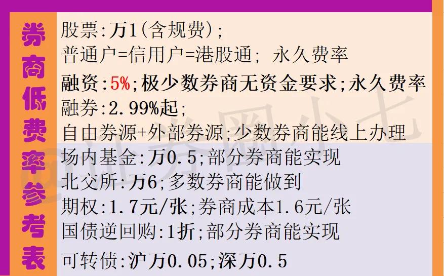 证券公司网上开户 佣金_证券开户免五渠道_ 证监会佣金收取标准
