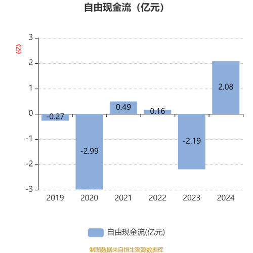 经纬辉开300120资金流向分析_2024年6月27日主力资金净流入_300120股票行情