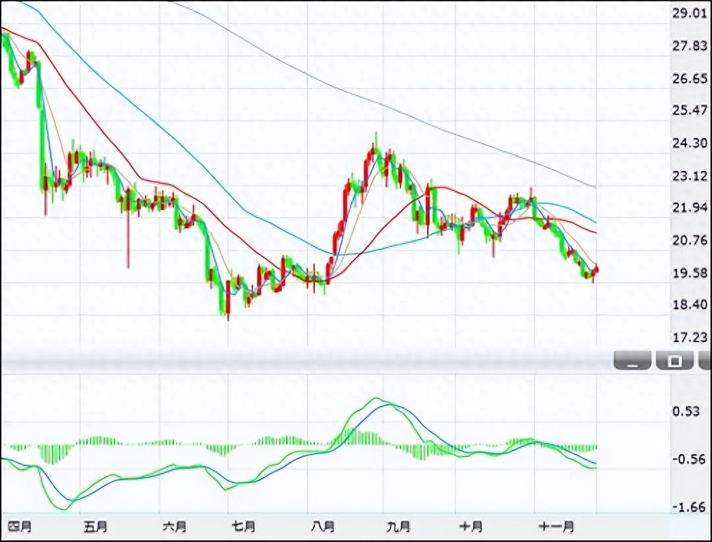 现货白银投资技巧_现货白银投资开户流程_正规平台选择