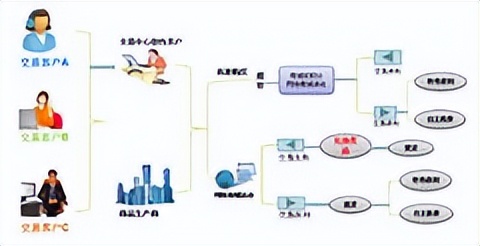 现货白银投资技巧_现货白银投资开户流程_正规平台选择