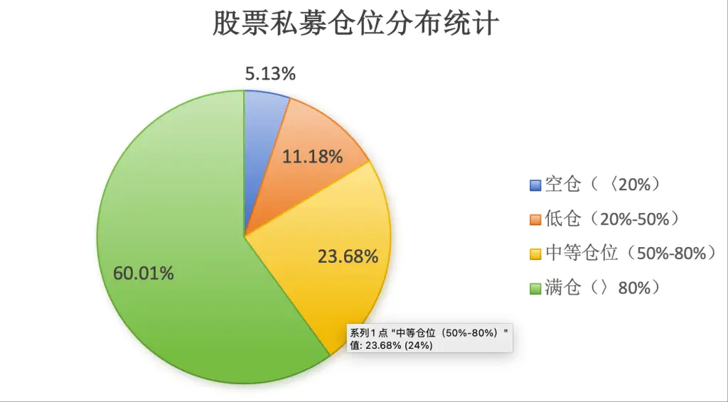股票私募仓位指数_私募加仓趋势分析_今日a股票行情