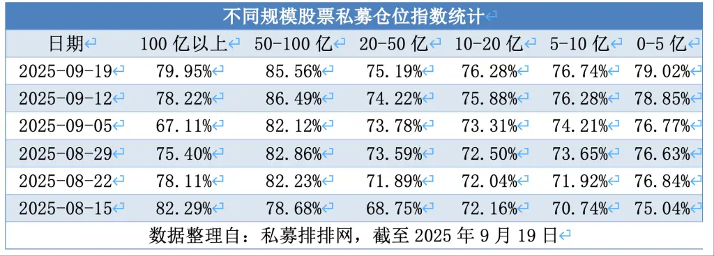私募加仓趋势分析_今日a股票行情_股票私募仓位指数