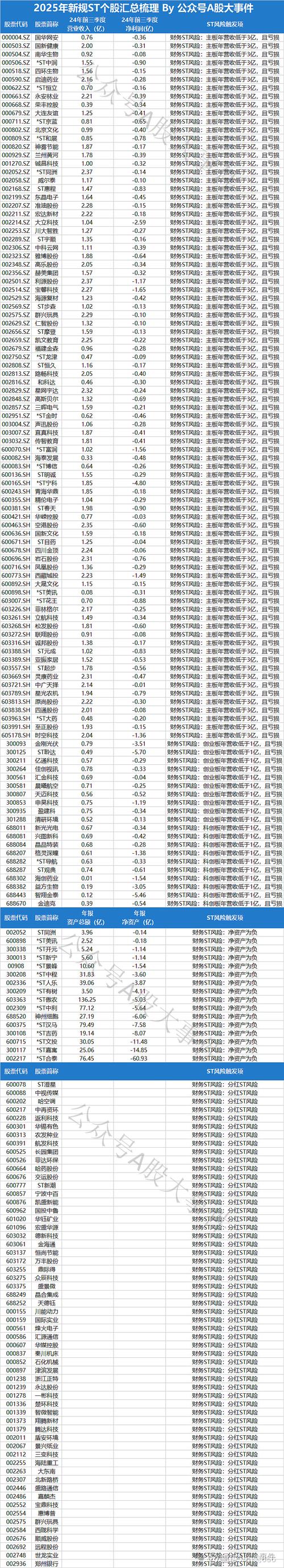ST板块概念股上市公司消息_ST板块最新龙头股_st荣华股票