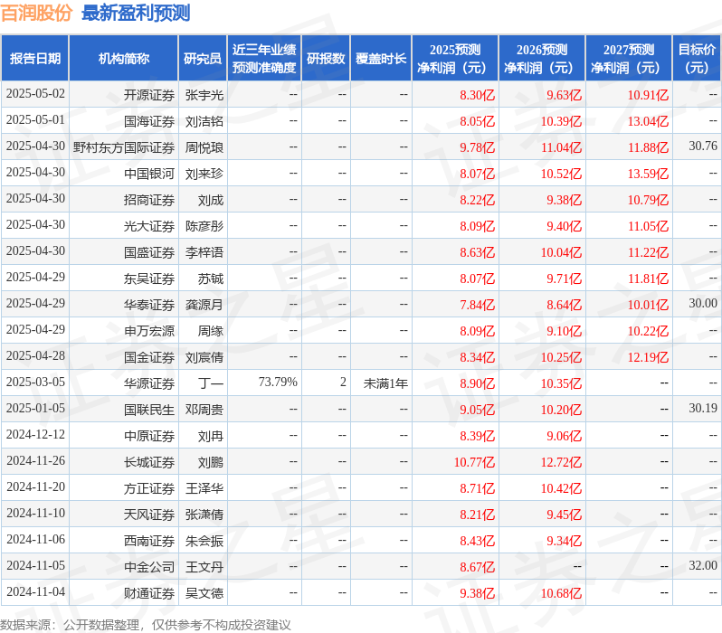 百润股份股票_百润股份24年报&25Q1点评 库存积极去化 威士忌招商可期