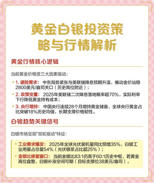 白银投资操作系统_趋势判断指标方法_海西现货白银开户