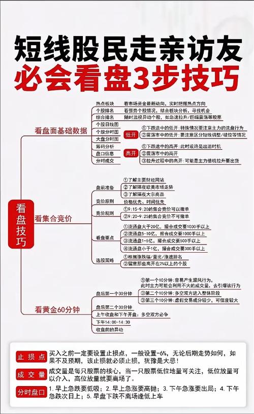 叩富炒股模拟软件_提升投资技巧局限性_股票分析软件开发视频教程