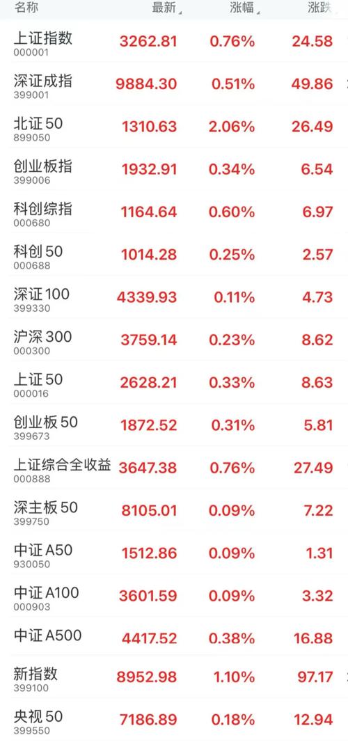 股票细分行业龙头明细_2025年6月9日A股市场行情_A股市场医药股爆发情况