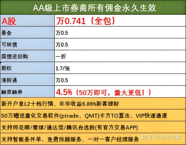 佣金宝一人多户功能_证券公司网上开户 佣金_互联网证券佣金宝