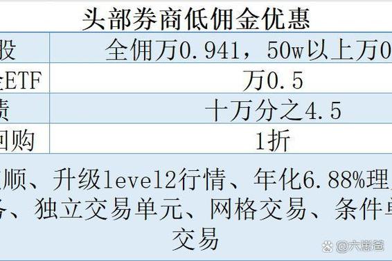 证券公司网上开户 佣金_牛市证券公司赢利点转型_两融业务证券公司新增长点