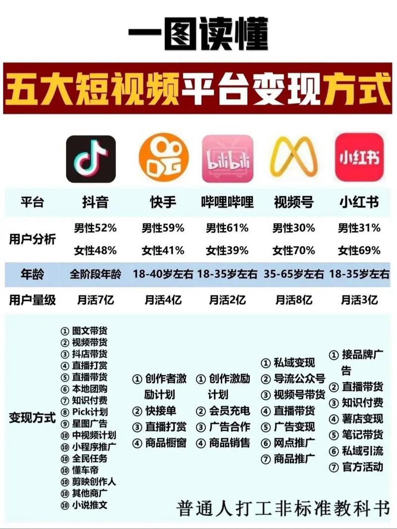 怎么样才能短时间赚钱_抖音赚钱方式_抖音广告变现