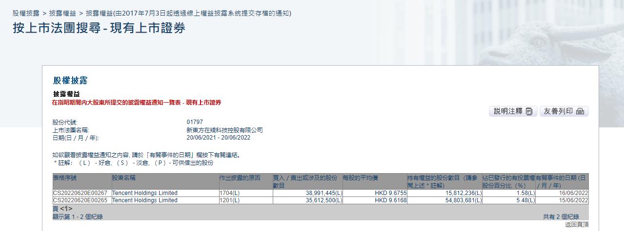 腾讯炒股大赛 颁奖 会_新东方在线股价波动_腾讯减持新东方在线