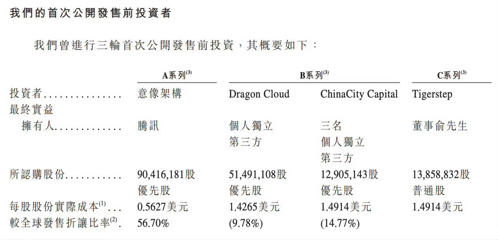 腾讯炒股大赛 颁奖 会_腾讯减持新东方在线_新东方在线股价波动