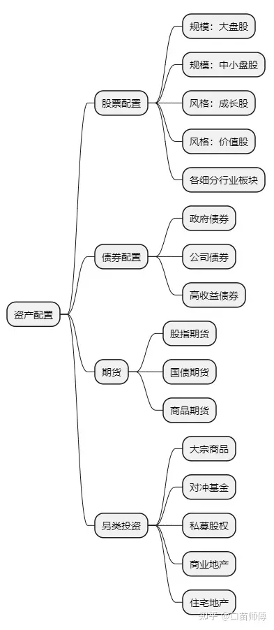 理财有什么风险_投资理财底层逻辑_建立个人投资框架