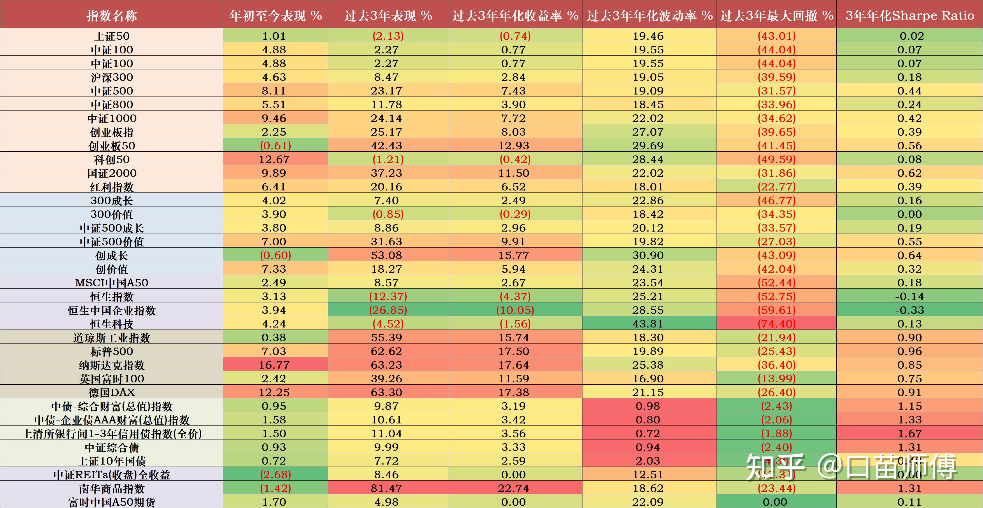 投资理财底层逻辑_建立个人投资框架_理财有什么风险