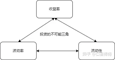 理财有什么风险_建立个人投资框架_投资理财底层逻辑
