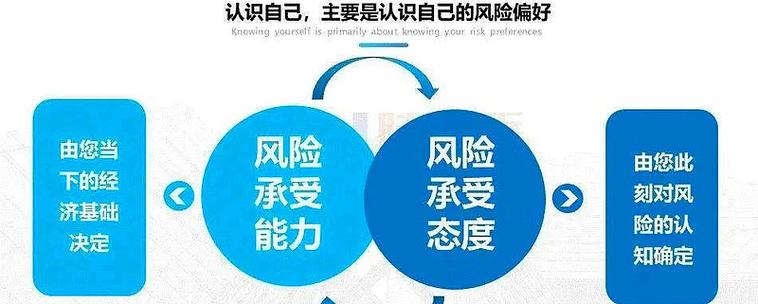 理财有什么风险_建立个人投资框架_投资理财底层逻辑