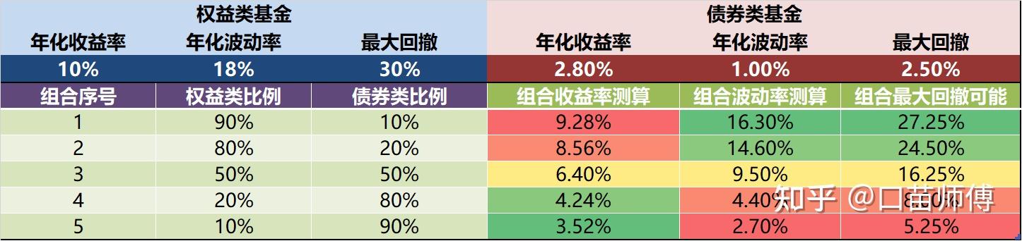建立个人投资框架_投资理财底层逻辑_理财有什么风险