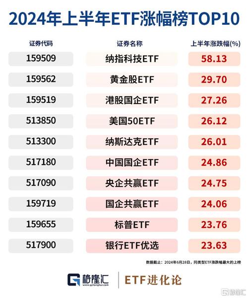 A股非货币ETF规模增长_科技非银ETF份额增长_股票和基金青睐哪一种