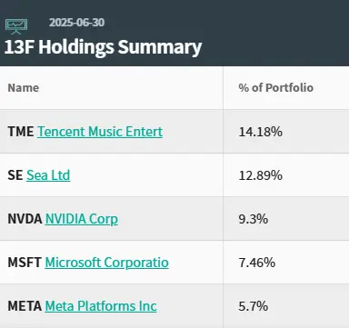 腾讯上市股票价格_Keystone Investors增持腾讯音乐_腾讯音乐股价涨幅120%
