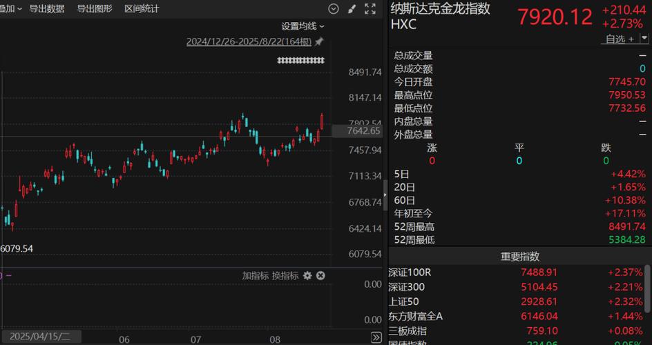 腾讯上市股票价格_Keystone Investors增持腾讯音乐_腾讯音乐股价涨幅120%