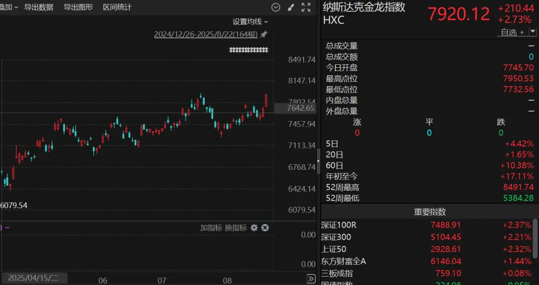 腾讯上市股票价格_腾讯音乐股价涨幅120%_Keystone Investors增持腾讯音乐