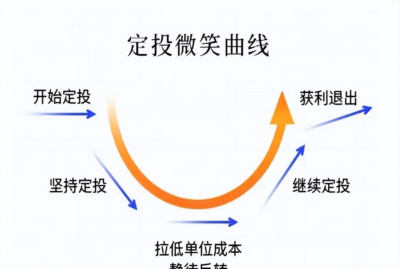 第三方平台选基金_股票账户买基金 手续费_银行基金手续费高