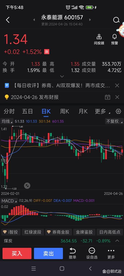 永泰能源主力资金流向解读_600157 股票行情_永泰能源600157股价走势分析