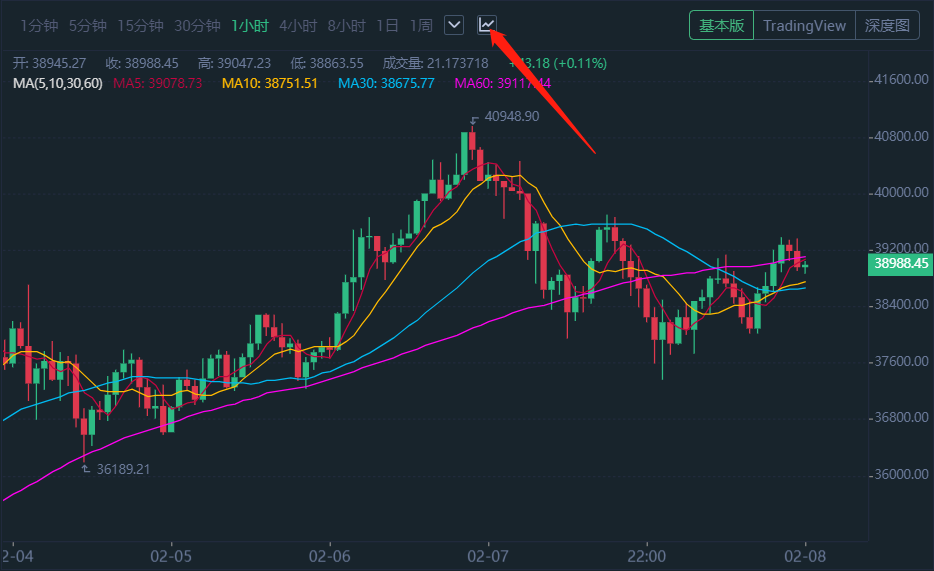股票k线图控件_数字货币控盘状态查询_数字货币K线常用主图指标