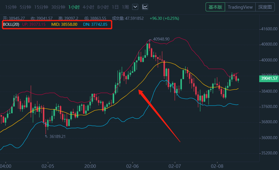 数字货币控盘状态查询_股票k线图控件_数字货币K线常用主图指标