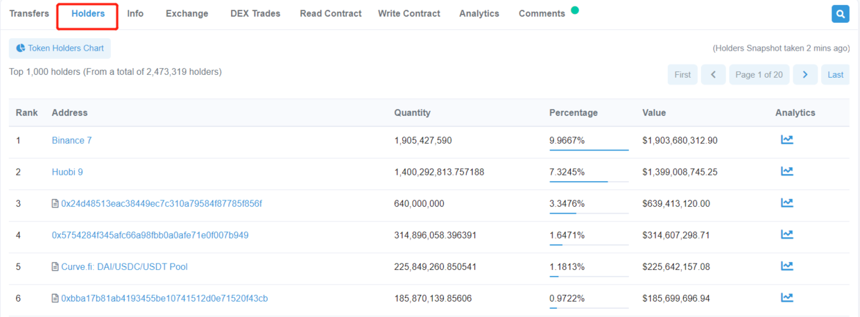数字货币K线常用主图指标_数字货币控盘状态查询_股票k线图控件