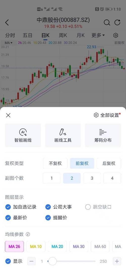 腾讯炒股大赛 颁奖 会_股票投资小白学习平台_腾讯自选股新手入门攻略