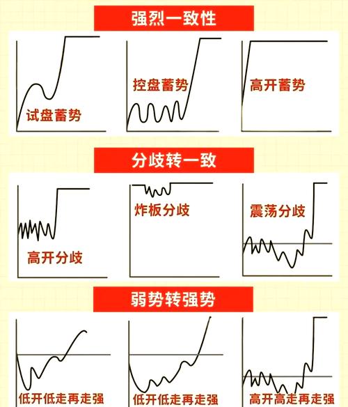 股票“t 0”操作策略_做T操作技巧_股票做T策略