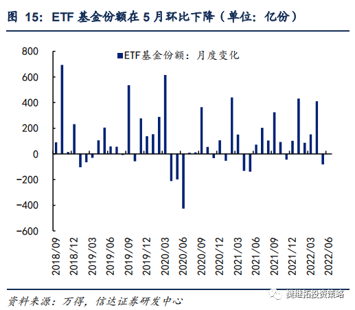 股票型基金仓位查询_年初以来资金净流入情况_A股资金净流入