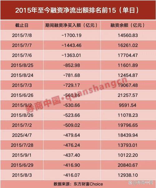 股票型基金仓位查询_A股资金净流入_年初以来资金净流入情况