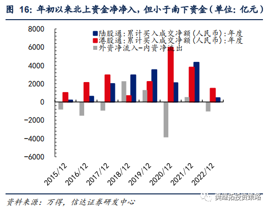 股票型基金仓位查询_A股资金净流入_年初以来资金净流入情况