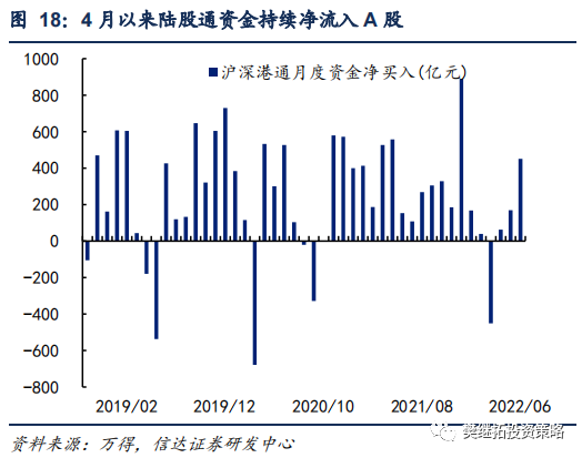 A股资金净流入_股票型基金仓位查询_年初以来资金净流入情况
