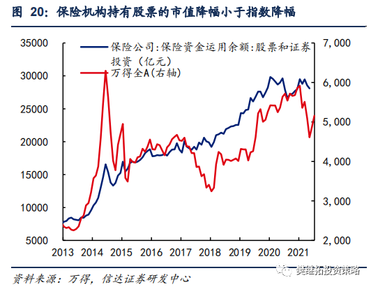A股资金净流入_年初以来资金净流入情况_股票型基金仓位查询