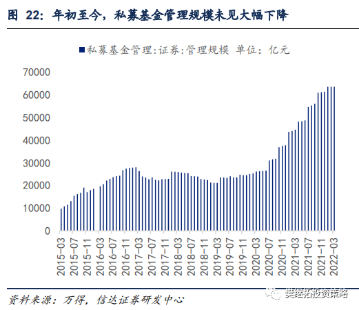 股票型基金仓位查询_年初以来资金净流入情况_A股资金净流入
