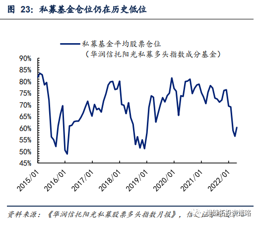 年初以来资金净流入情况_A股资金净流入_股票型基金仓位查询