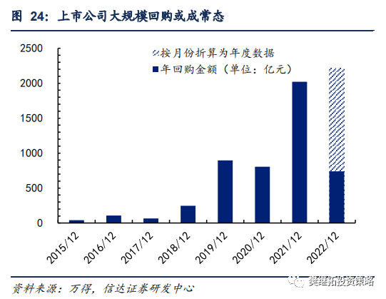 股票型基金仓位查询_A股资金净流入_年初以来资金净流入情况