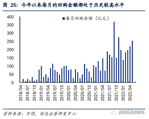 A股资金净流入_股票型基金仓位查询_年初以来资金净流入情况