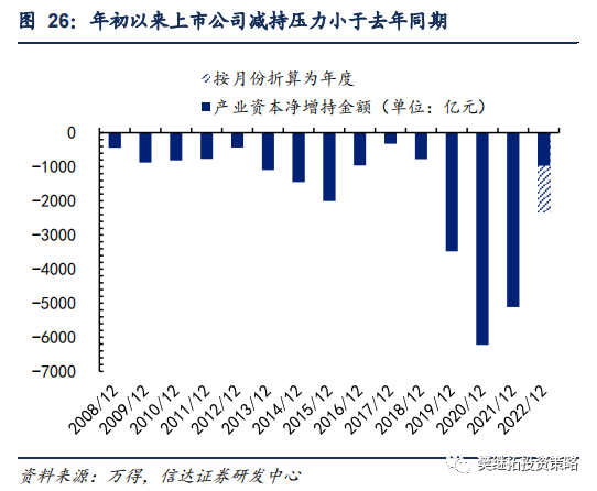 A股资金净流入_年初以来资金净流入情况_股票型基金仓位查询