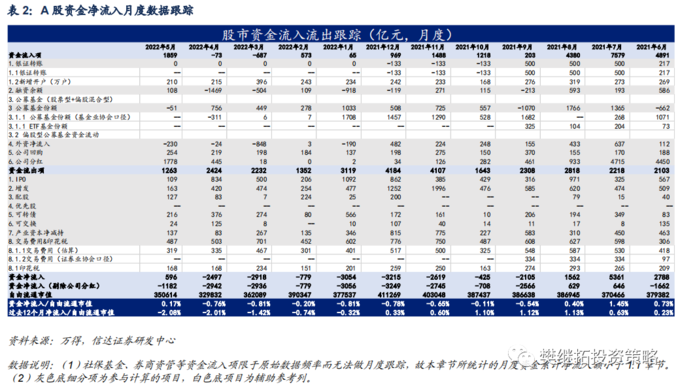 A股资金净流入_年初以来资金净流入情况_股票型基金仓位查询