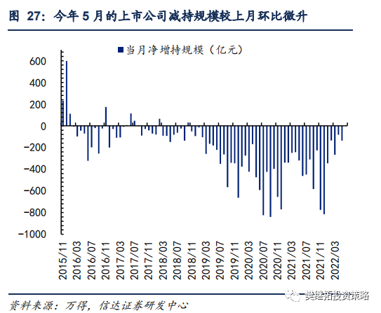 A股资金净流入_股票型基金仓位查询_年初以来资金净流入情况
